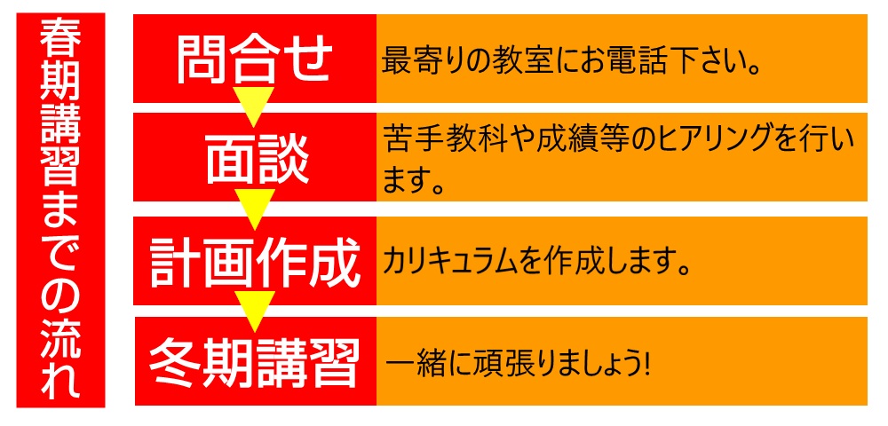 春期講習素材 進学塾ダーウィン